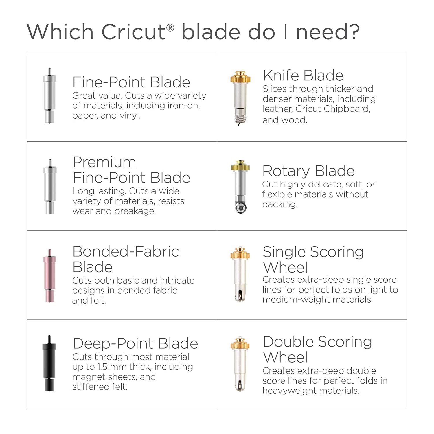 Cricut Premium FINE PT Blade MEGA PK (10, 10 Piece, Assorted, 10 Piece 